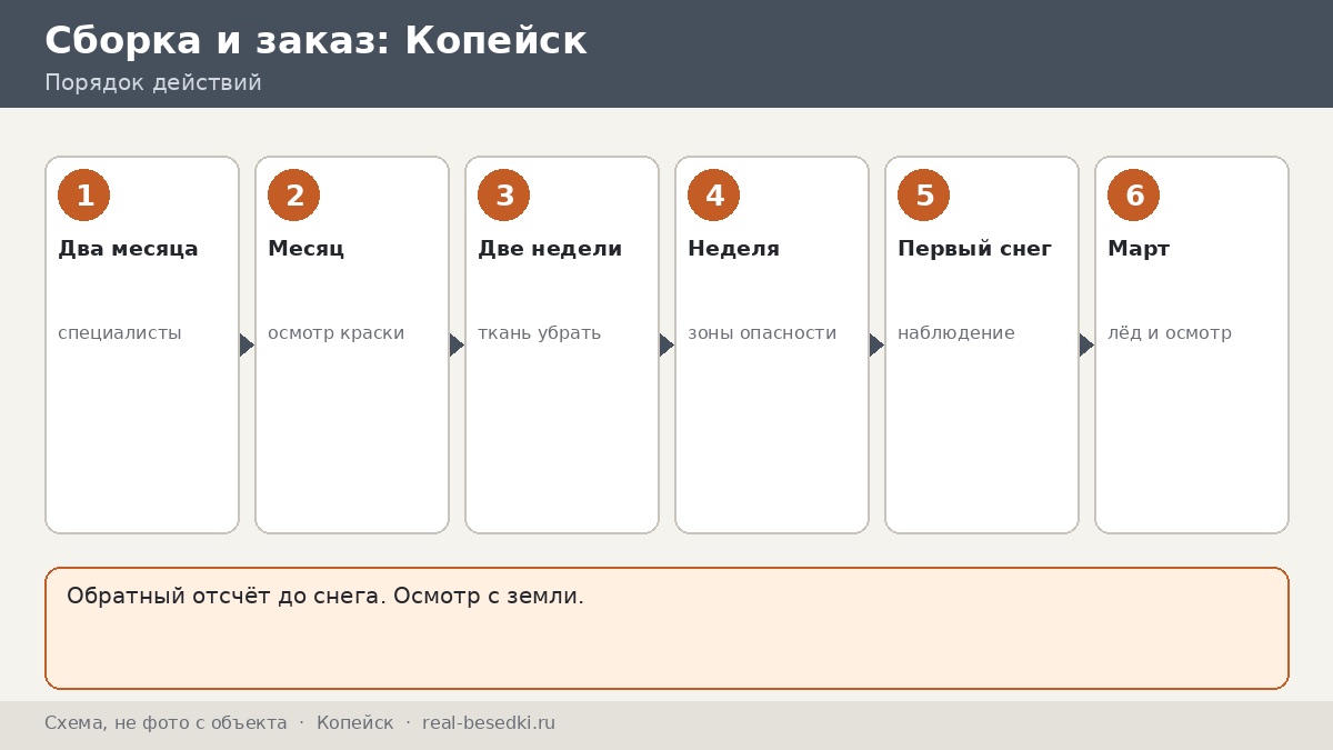 Обратный отсчёт до снега, Копейск