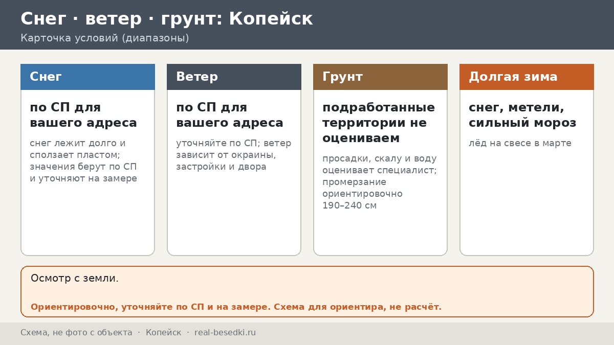 Холодная зима в Копейске: конструкции, которые не боятся снега — обратный отсчёт до первого снегопада