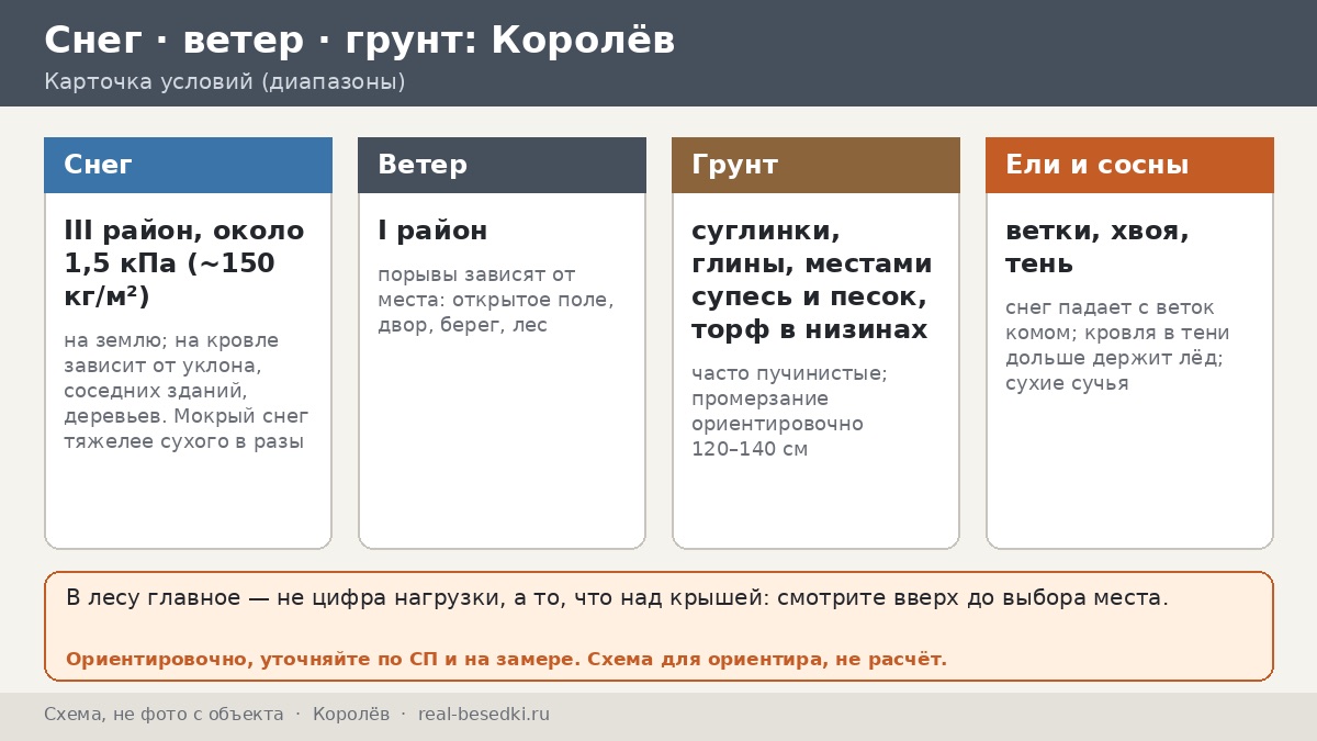 Что выдержит зиму в Королёве: снег, ветки и крыша беседки в лесу