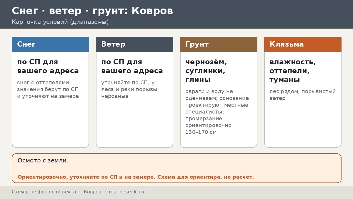 Умеренный климат в Коврове: что реально важно при выборе беседки — десять вопросов хозяина двора у Клязьмы и ответы без цифр из воздуха