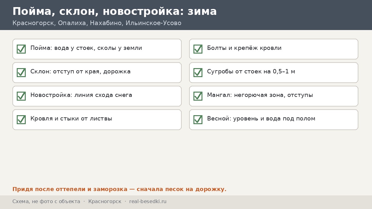 Чек-лист «беседка на пойме и на склоне перед зимой», схема