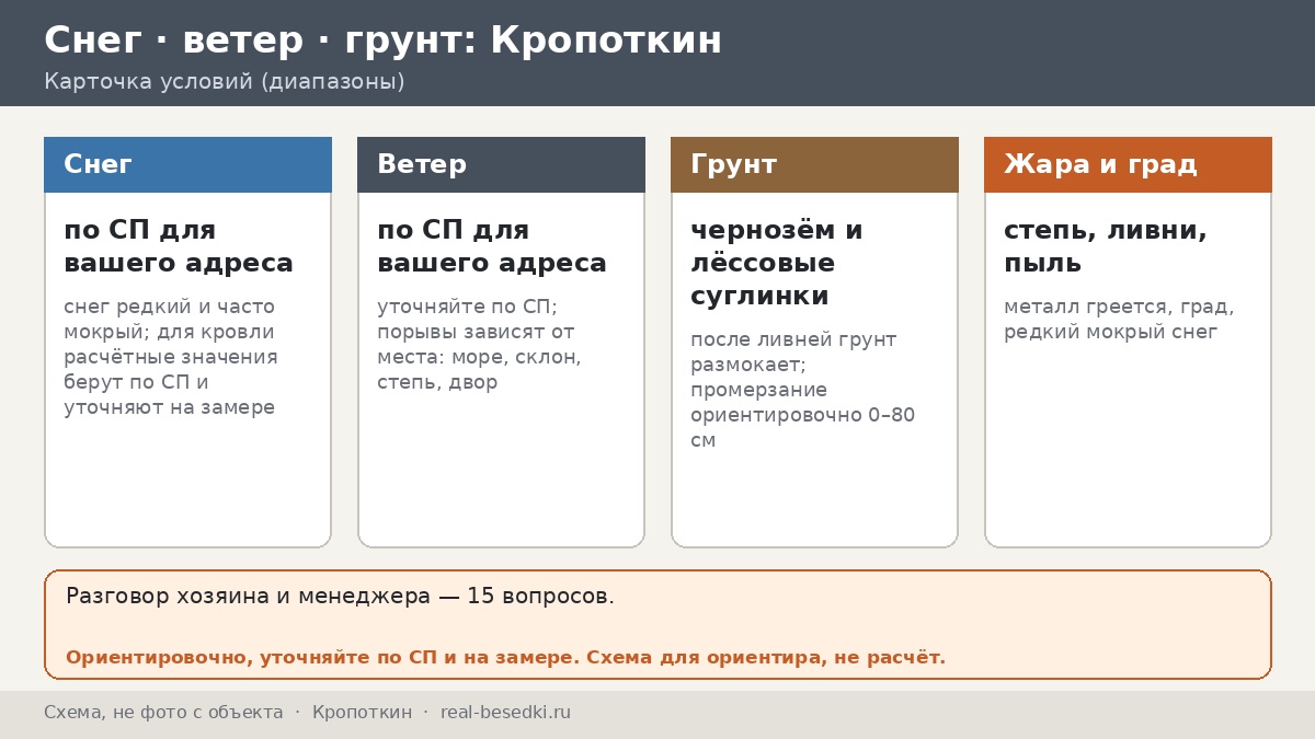 Жара и ливни в Кропоткине: как выбрать беседку, чтобы не париться — диалог хозяина и менеджера