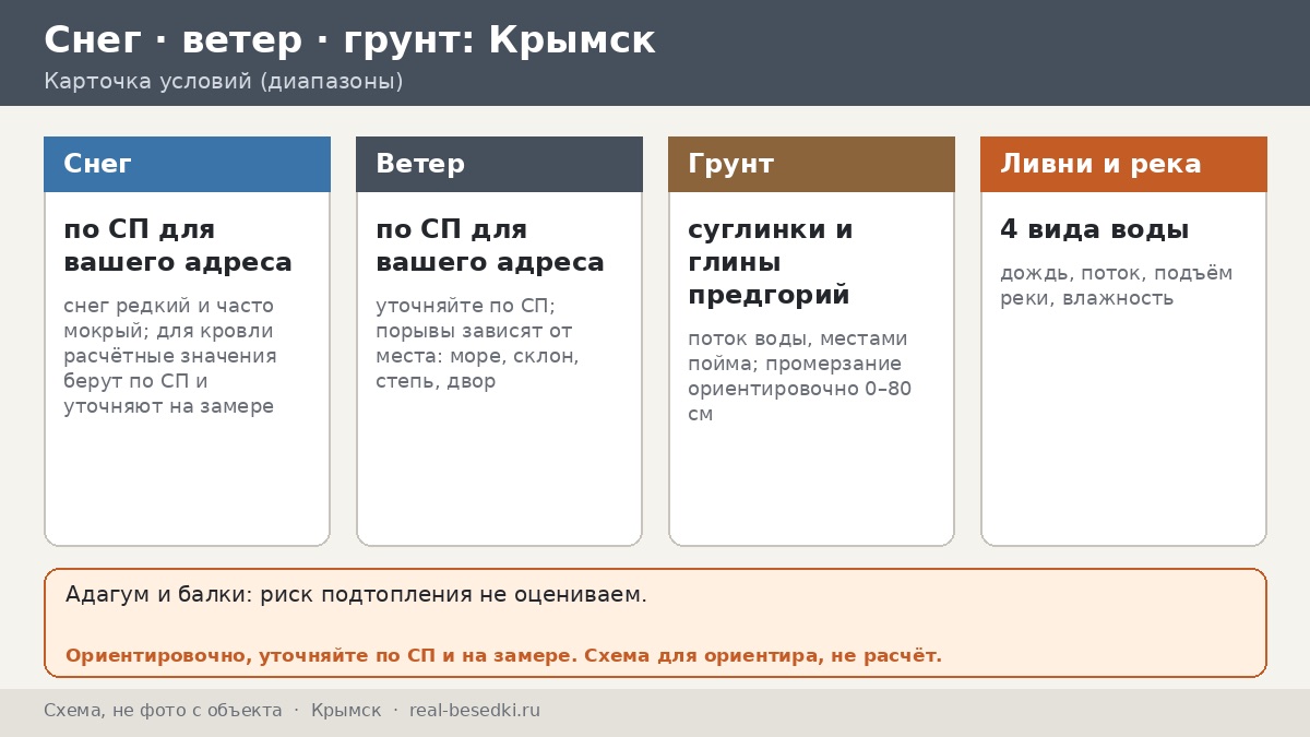 Беседка в Крымске: тень, вентиляция и редкий, но мокрый снег — четыре воды предгорья