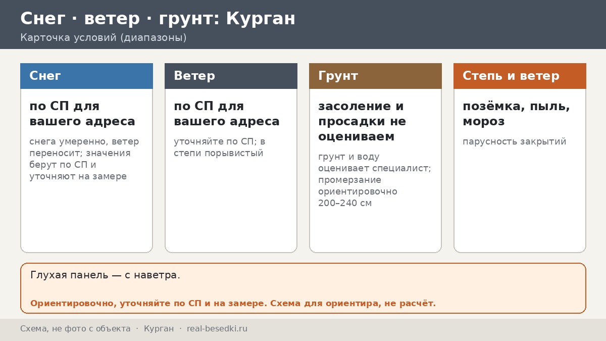 Открытая степь под Курганом: нагрузка и парусность беседки — что делает ветер и мороз с каркасом