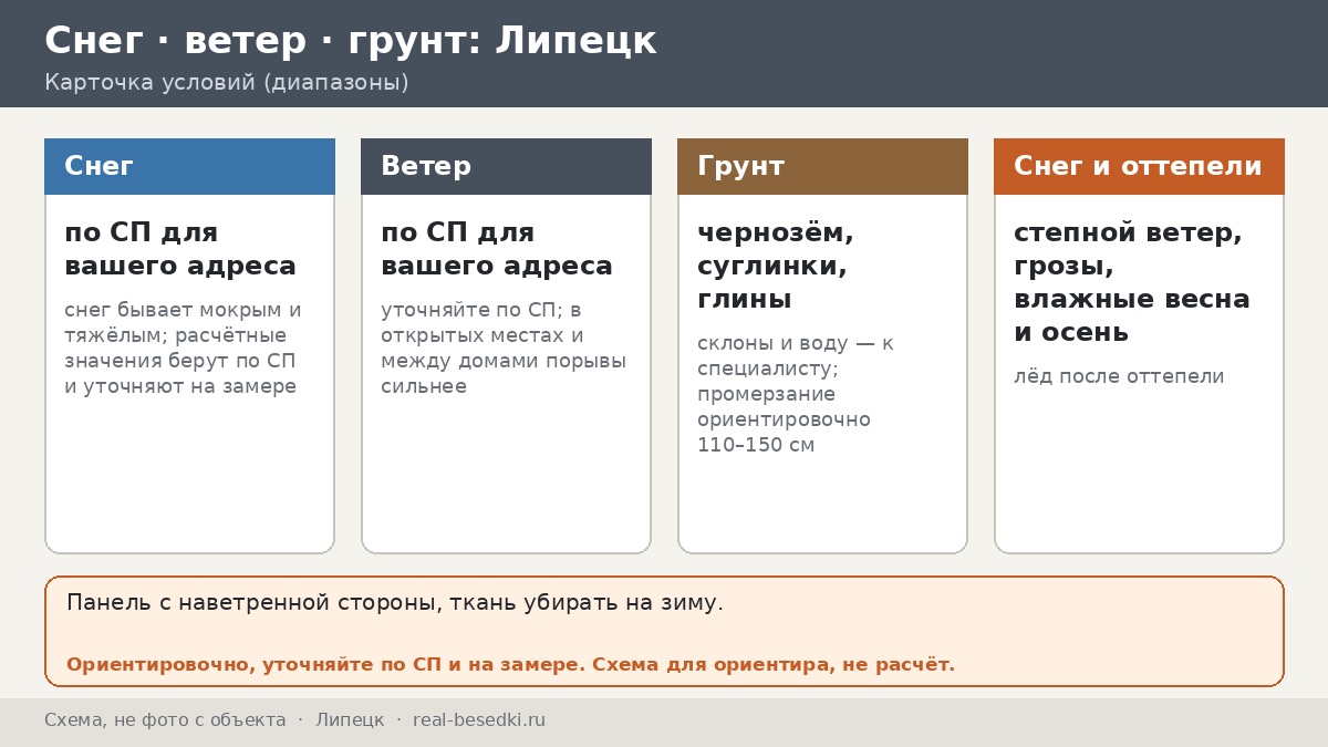 Липецк: шесть мифов о снеге, оттепелях и черноземье, которые мешают выбрать металлическую беседку