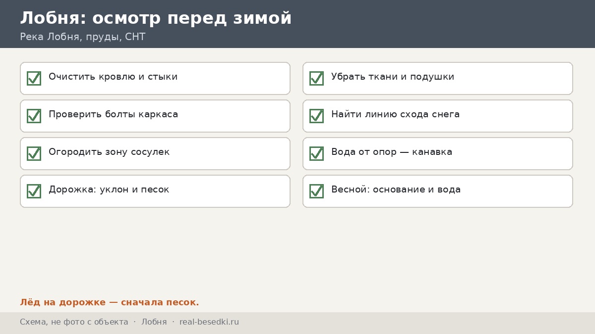 Чек-лист зимнего осмотра, Лобня
