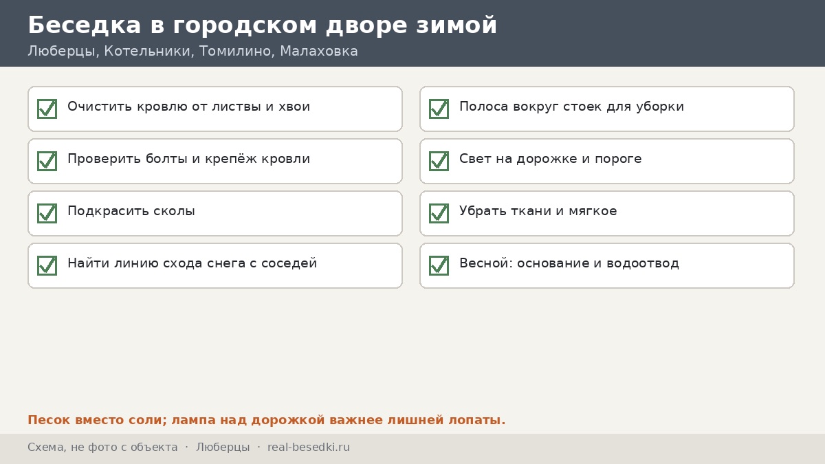 Чек-лист «беседка в городском дворе зимой» для Люберец