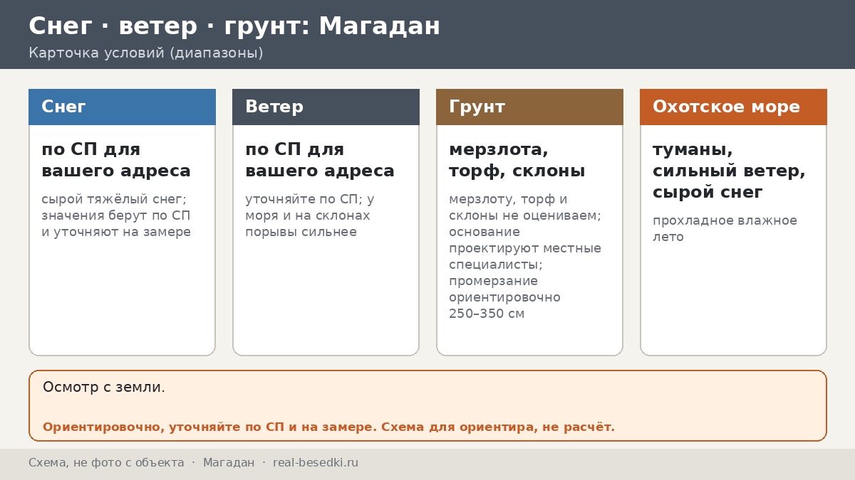 Беседка на Севере: Магадан, мерзлота и морозы — как Охотское море, туманы и ветер меняют требования к металлическому каркасу