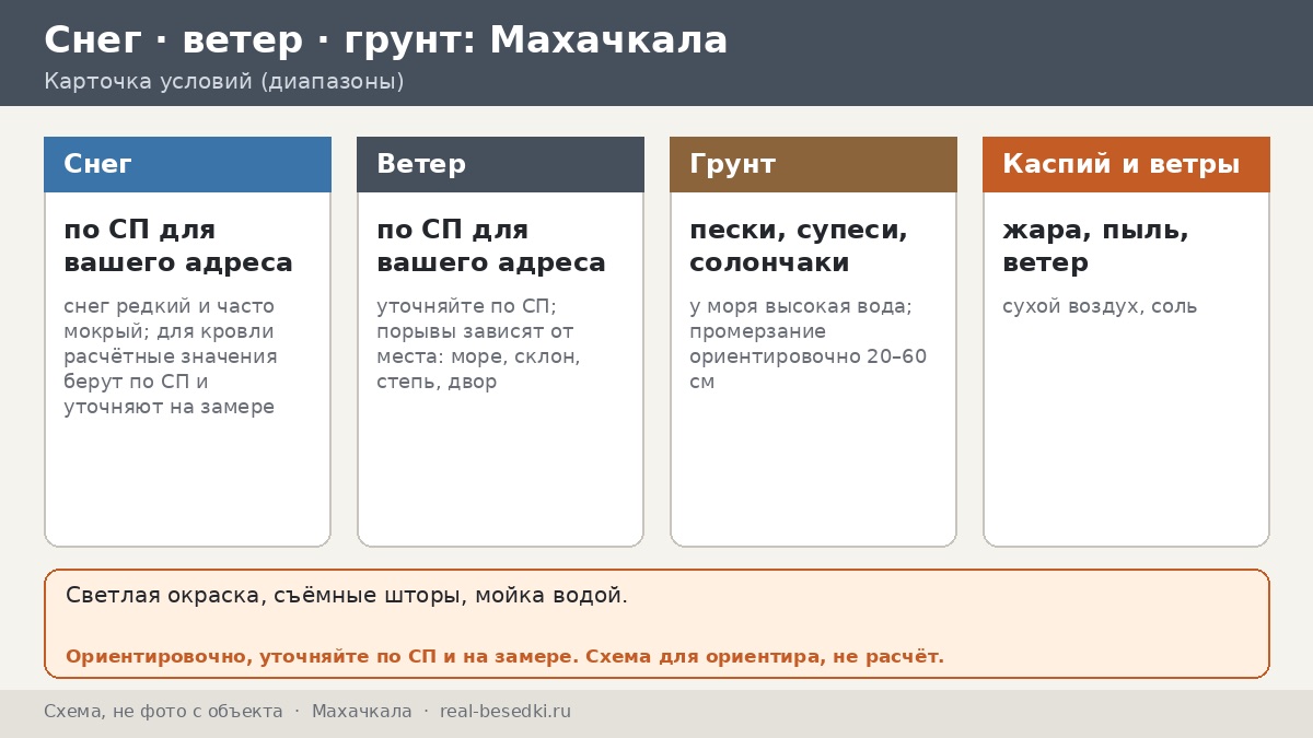 Жара, пыль и ветер в Махачкале: беседка для прикаспийского климата — Каспий и сильные ветры