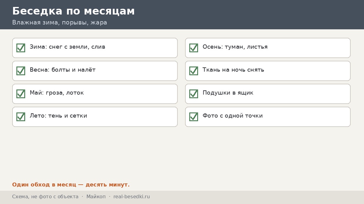 Чек-лист года: влажность, ветер и тень, Майкоп