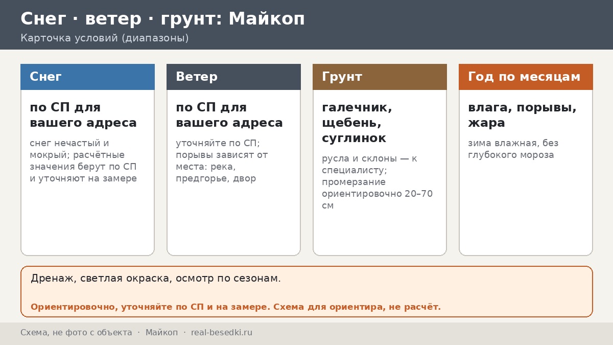 Год у реки Белой: беседка в Майкопе — климат предгорий, влажная зима и порывы по месяцам