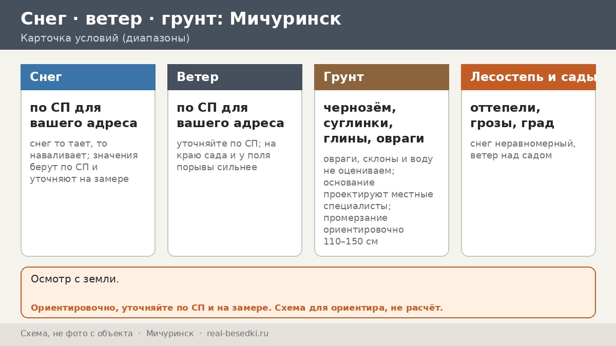 Умеренный климат в Мичуринске: что реально важно при выборе беседки — десять мифов и фактов о лесостепи, яблонях, снеге и ветре над садом