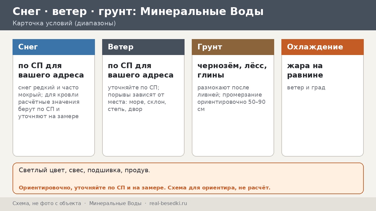 Лето по-южному в Минеральных Водах: металл на солнце и как этого избежать — авиаузел, равнина и жаркие ветры