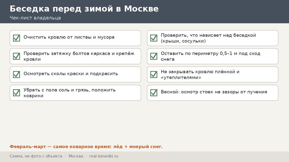 Чек-лист «Беседка перед зимой в Москве», схема