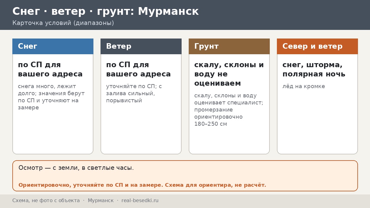 Что выдержит северный снег в Мурманске: беседка, ветер с залива и полярная ночь без иллюзий