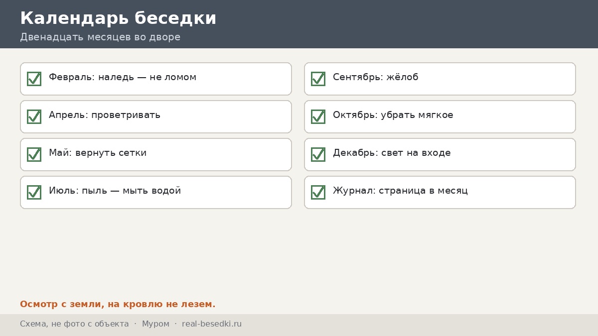 Календарь беседки, Муром