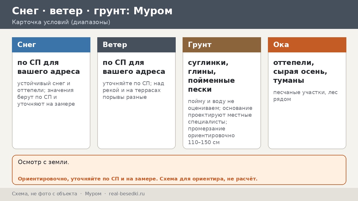 Беседка в Муроме за год: снег, оттепели и Ока — двенадцать месяцев во дворе и что делать с металлом, тканью и кровлей в каждом