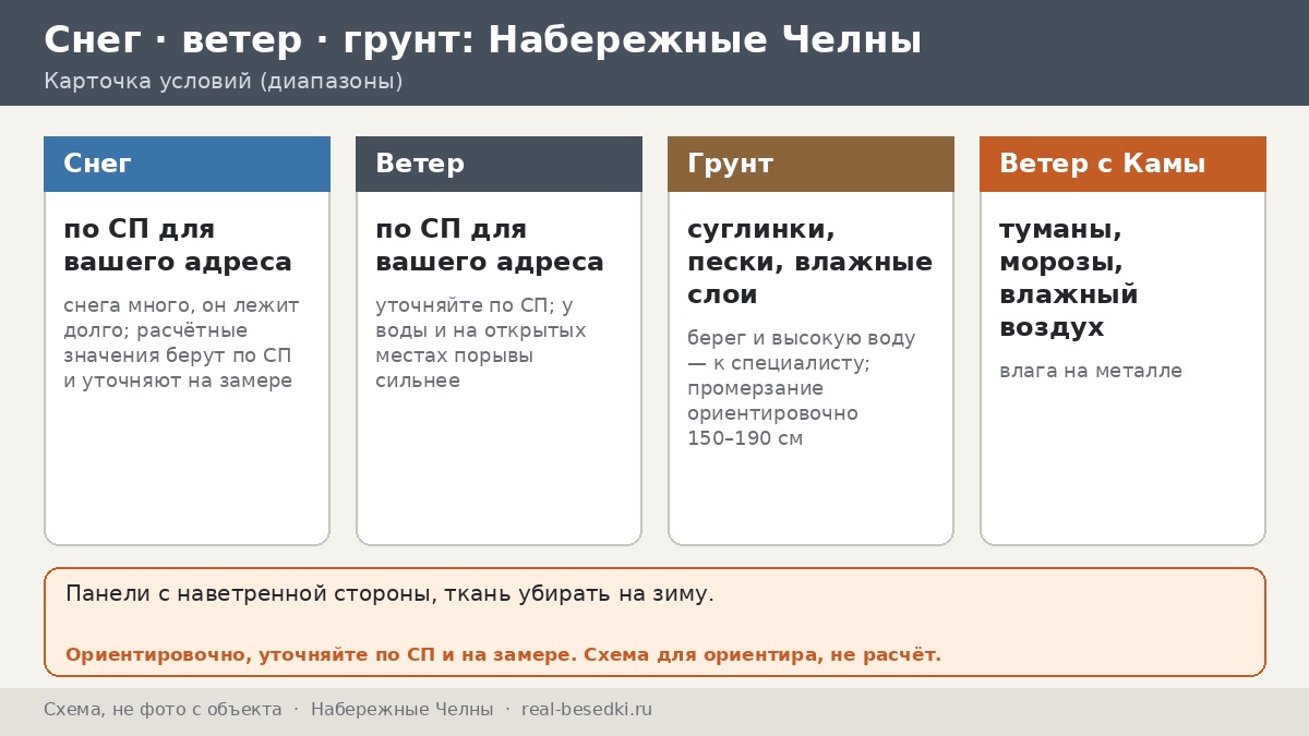 Набережные Челны: речной ветер, туманы и морозы у Камы — от берега к дому шаг за шагом