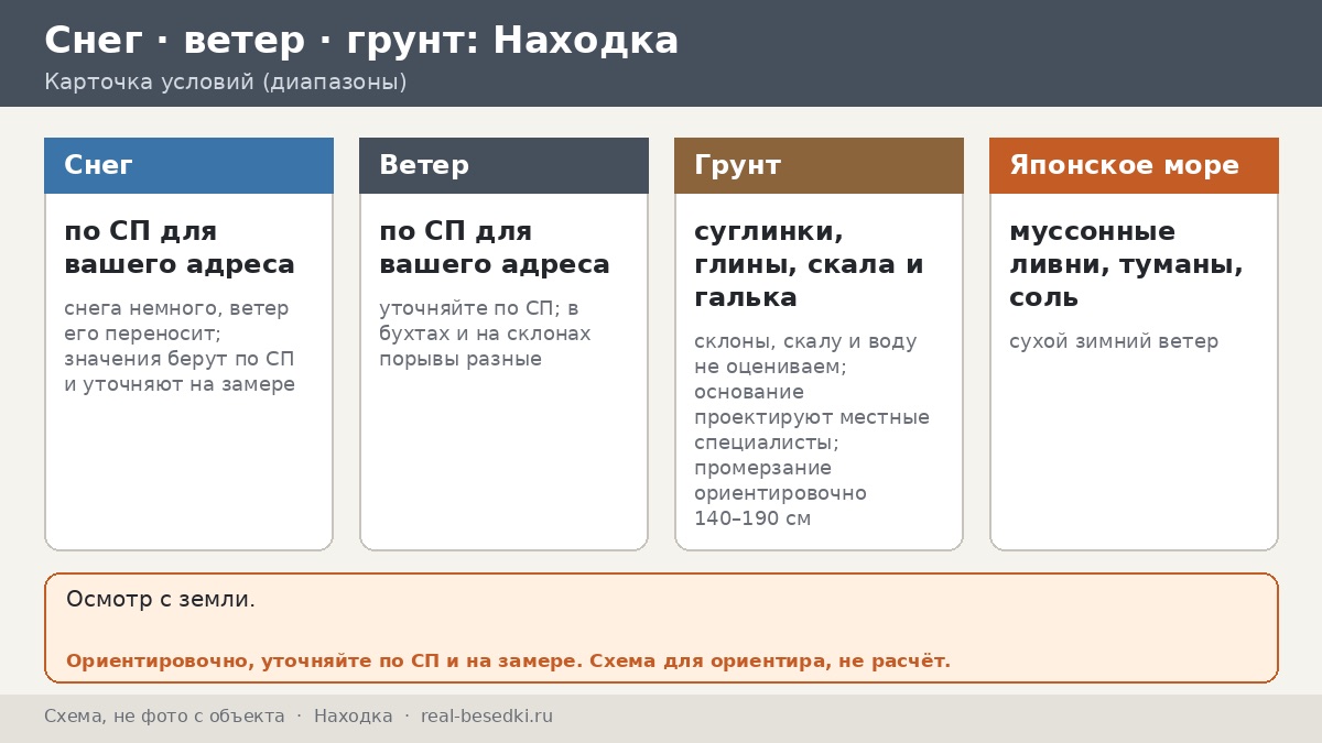 Беседка в Находке: морской ветер, ливни и снег у Японского моря — как муссон меняет уход за металлом, тканью и кровлей