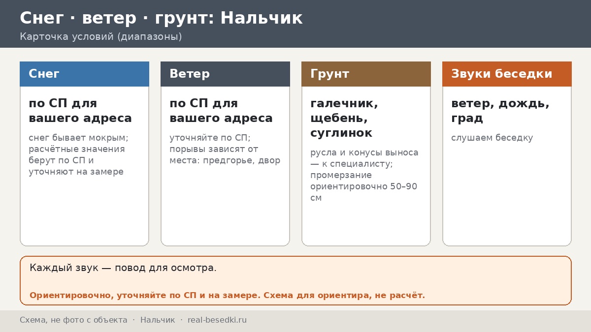 Беседка в Нальчике: рельеф, ветер и климат предгорий — фён, ливни и яркое солнце, что учесть до покупки