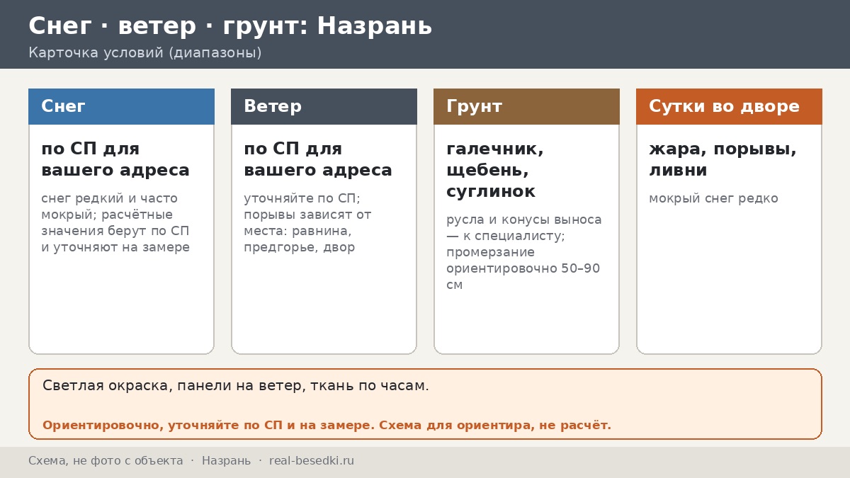 Сутки на равнине у предгорья: беседка в Назрани — жара днём, порывы к вечеру, ливни и мокрый снег