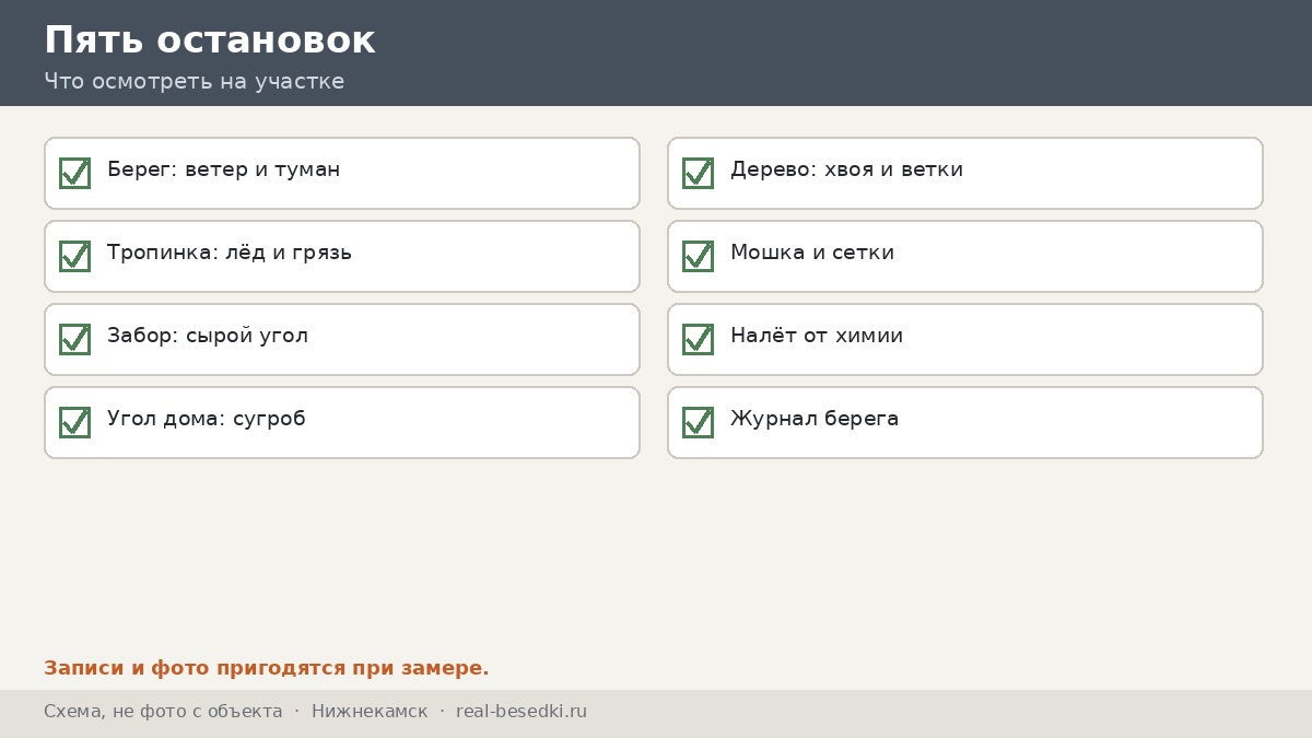 Чек-лист выбора, Нижнекамск