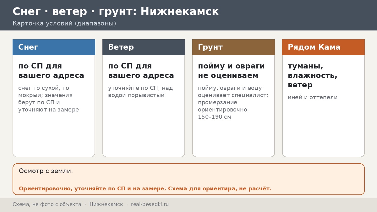 Если рядом вода: беседка в Нижнекамске и её климат — карта участка от берега Камы до последнего забора