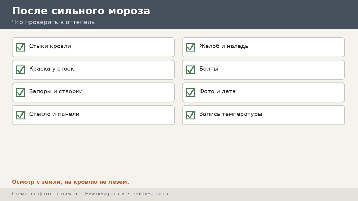 Чек-лист договора ожиданий, Нижневартовск