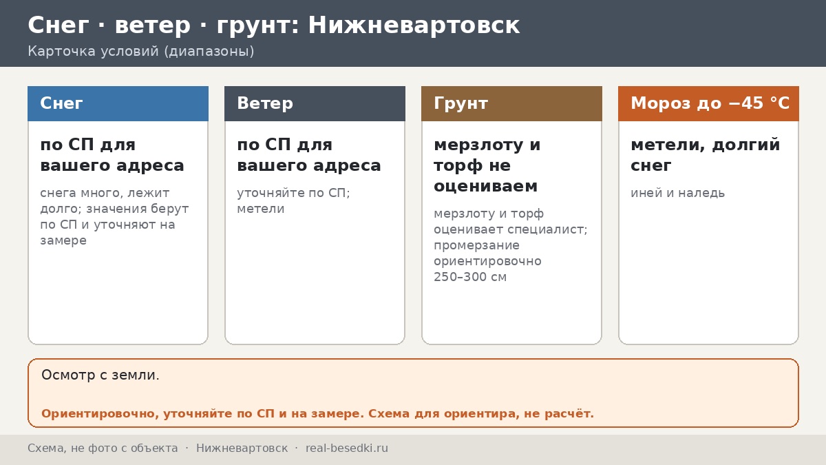 Жёсткий климат Нижневартовска и разумные ожидания: беседка при морозах до −45 °C, снеге и комарах