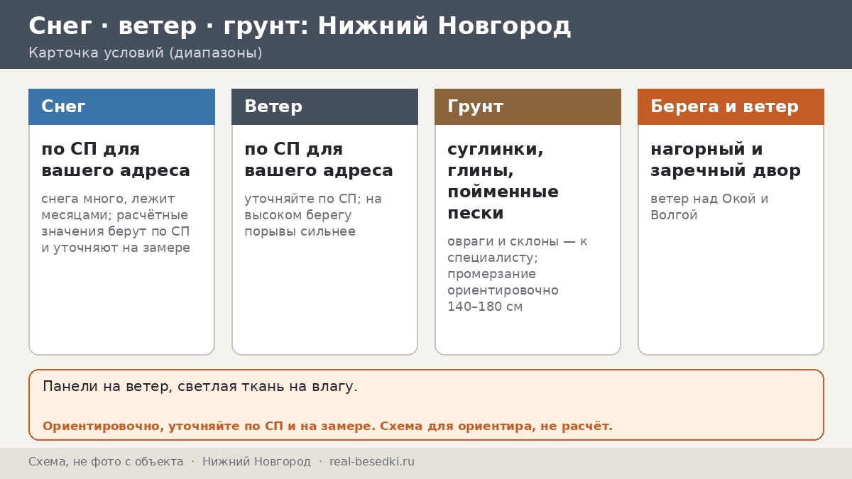 Нижний Новгород: нагорная и заречная части, туманы и овраги — как климат меняет беседку