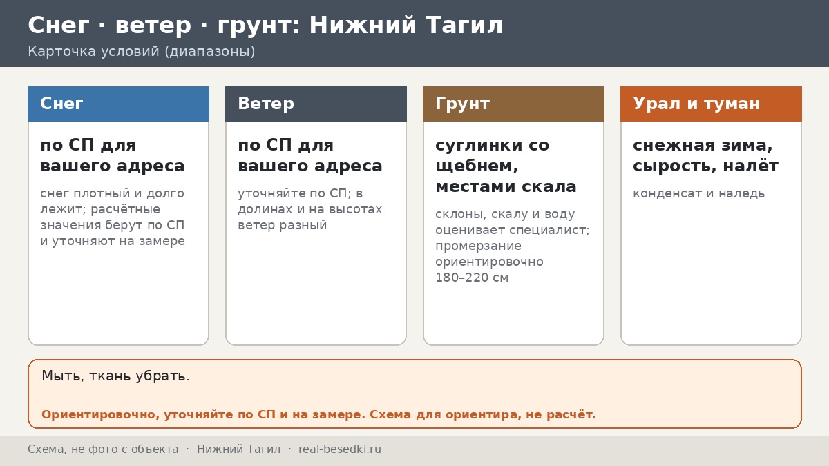 Беседка в Нижнем Тагиле: уральская зима, сырые туманы и ветер с гор — что учесть при выборе