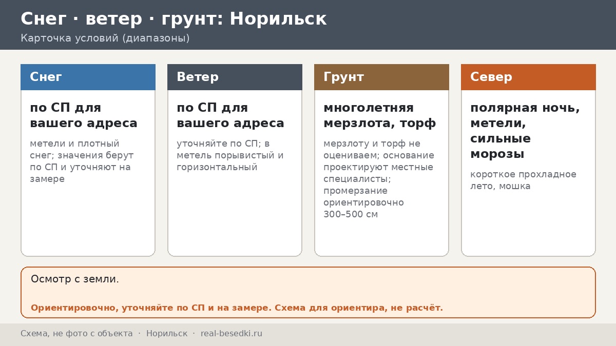 Беседка на Севере: Норильск, мерзлота и морозы — как полярная ночь, метели и холод меняют требования к каркасу