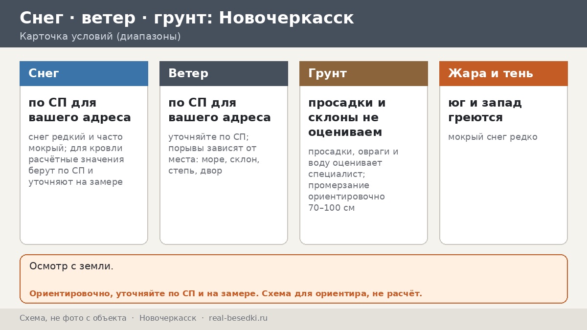 Беседка в Новочеркасске: тень, вентиляция и редкий, но мокрый снег — заметки на четырёх сторонах света