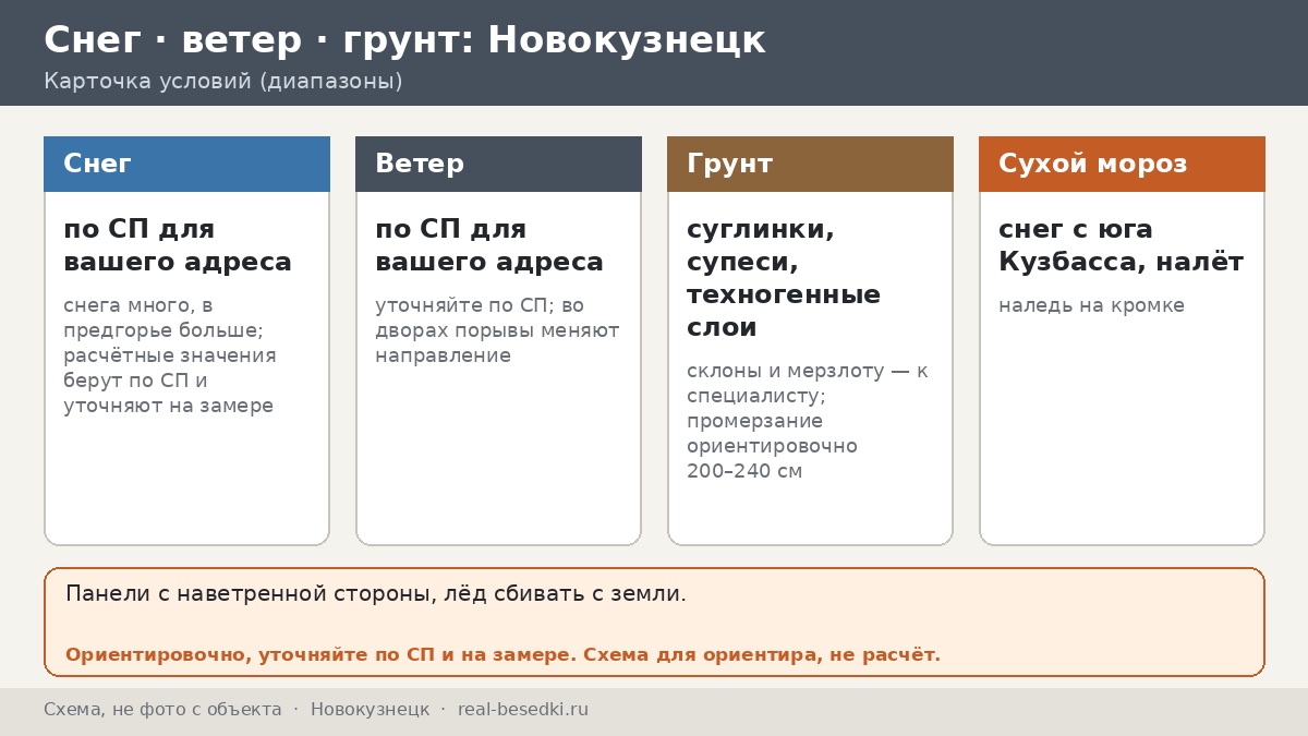 Новокузнецк: восемь вопросов о морозе, снеге и ветре перед покупкой металлической беседки
