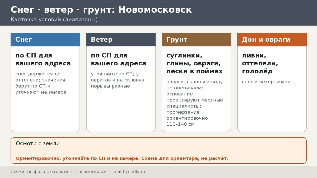 Зимняя нагрузка в Новомосковске: как выбрать конструкцию беседки у Дона — что решает проект, а что зависит от вашего двора
