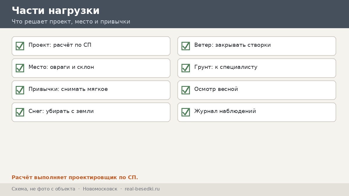 Три части нагрузки, Новомосковск