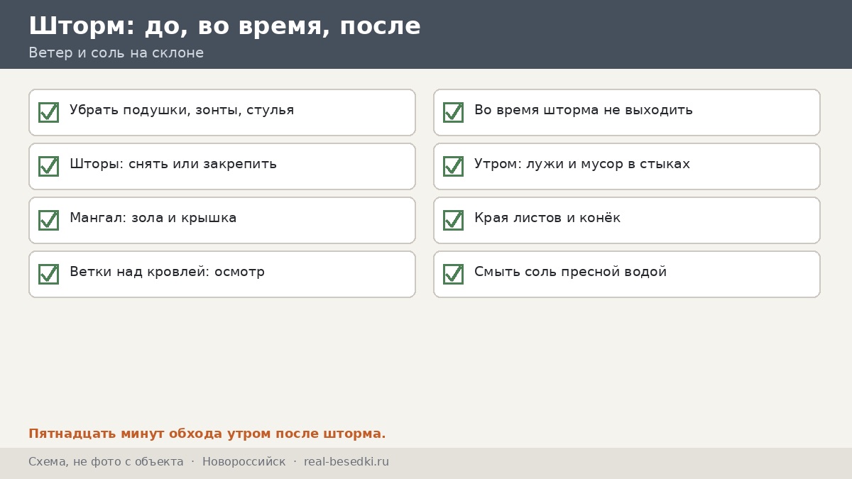Памятка: ветер и соль, Новороссийск