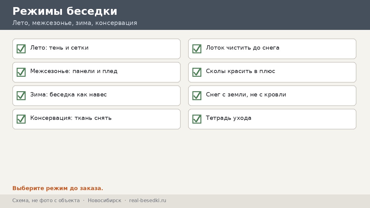 Чек-лист режимов и сезонов, Новосибирск