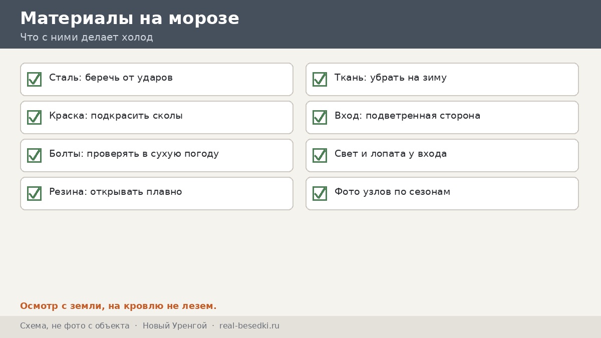 Пять материалов на морозе, Новый Уренгой