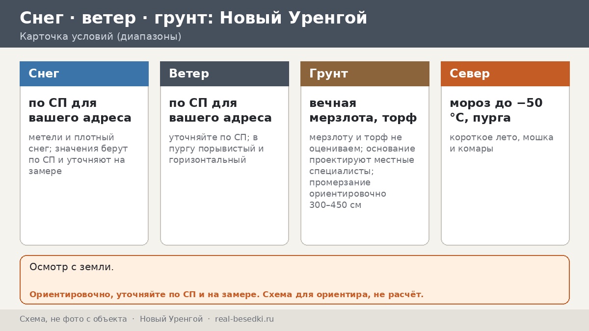 Беседка на Севере: Новый Уренгой, мерзлота и морозы до −50 °C — что выдерживает сталь, а что нет и как не ошибиться