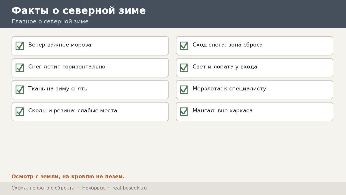 Десять фактов, Ноябрьск