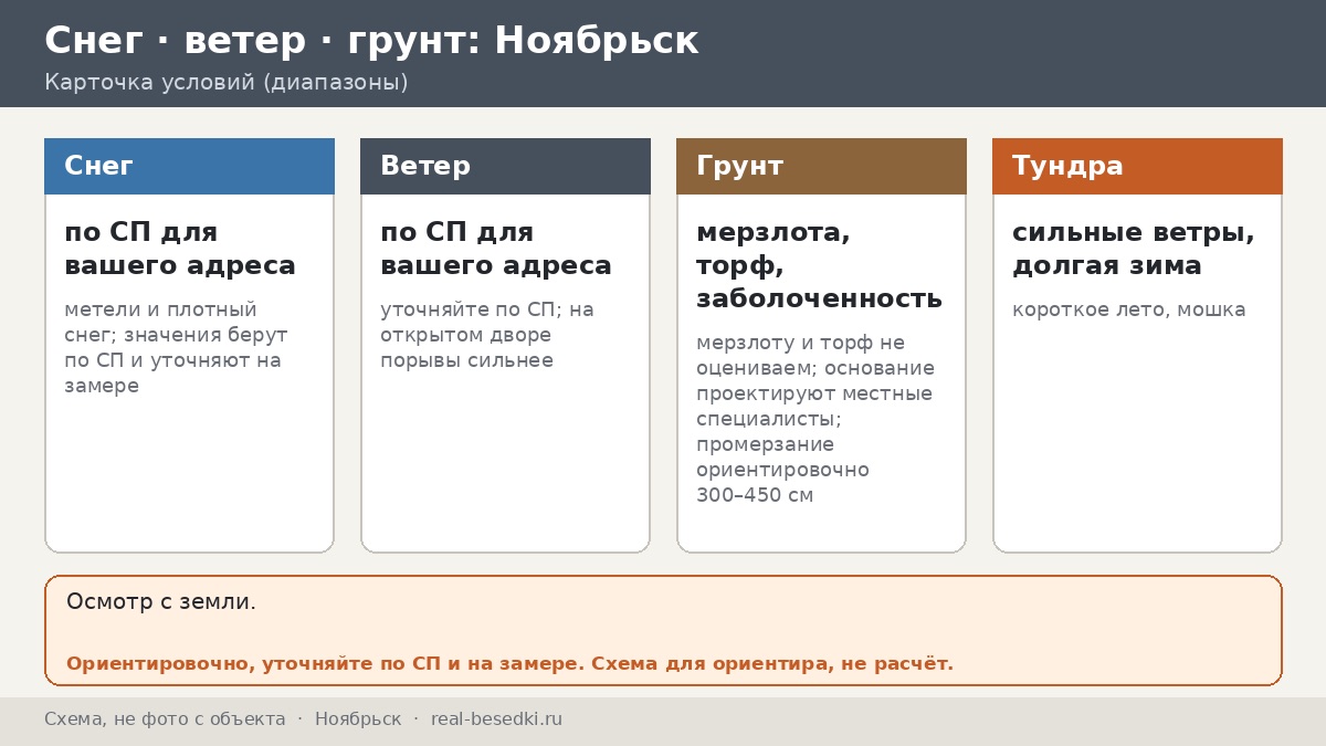 Полярная зима в Ноябрьске: что нужно знать заранее о беседке — десять фактов про холод, ветер, снег и тундру