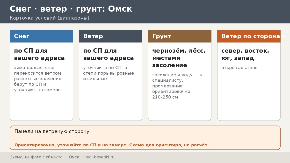 Ветер над Иртышом: как ставить металлическую беседку в Омске и не ссориться со степью