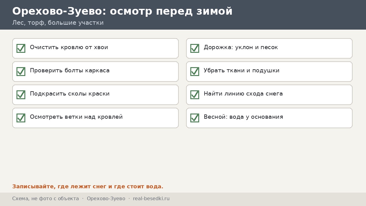 Чек-лист зимнего осмотра беседки в Орехово-Зуеве