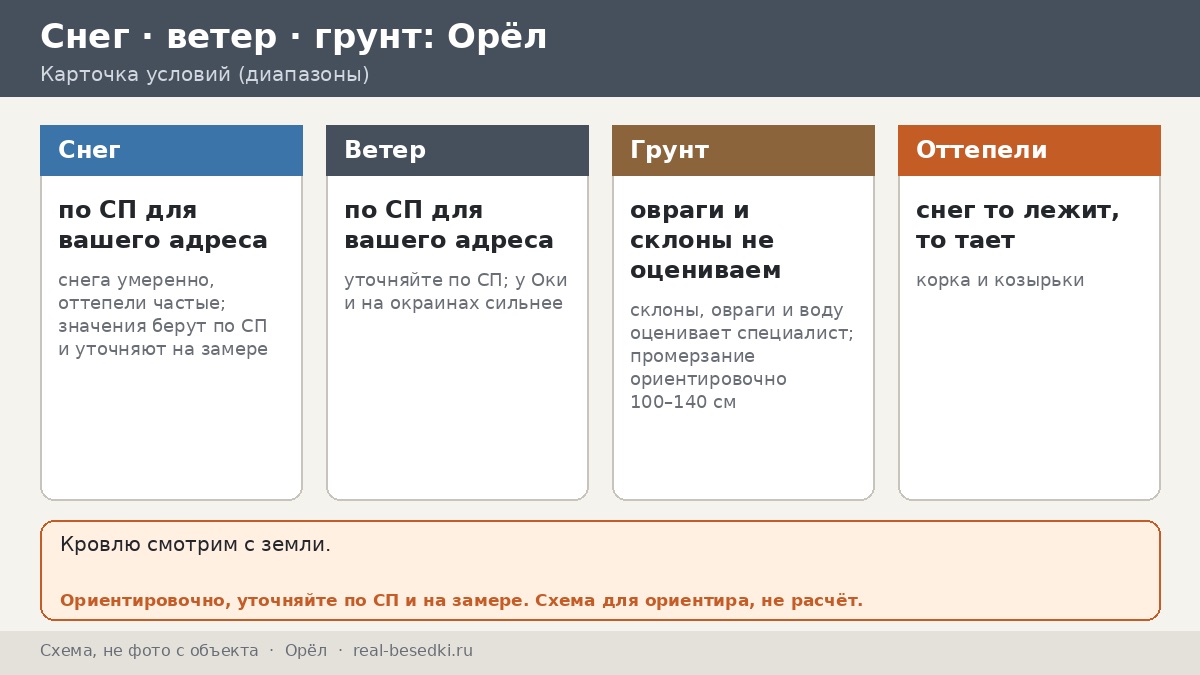 Умеренный климат в Орле: снег, оттепели и дожди — как беседка живёт в средней полосе