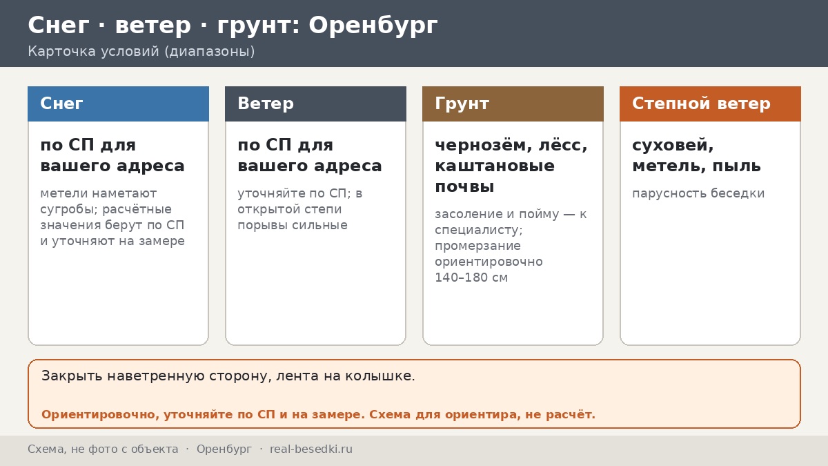 Оренбург: открытая степь, ветер с Урала и что он делает с парусностью металлической беседки