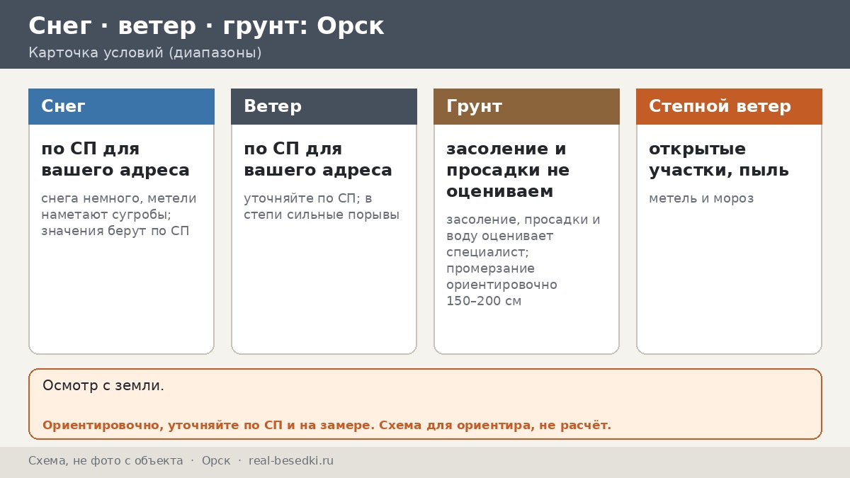 Степной ветер в Орске: как ставить беседку, чтобы не унесло — восемь правил открытого места