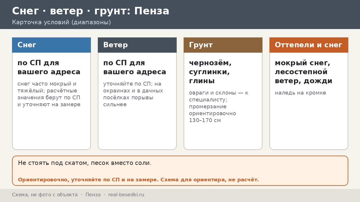 Умеренный климат в Пензе: пять вещей, которые действительно важны при выборе металлической беседки
