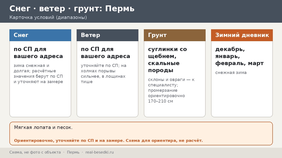 Зимний дневник Перми: декабрь, январь, февраль и март во дворе с металлической беседкой