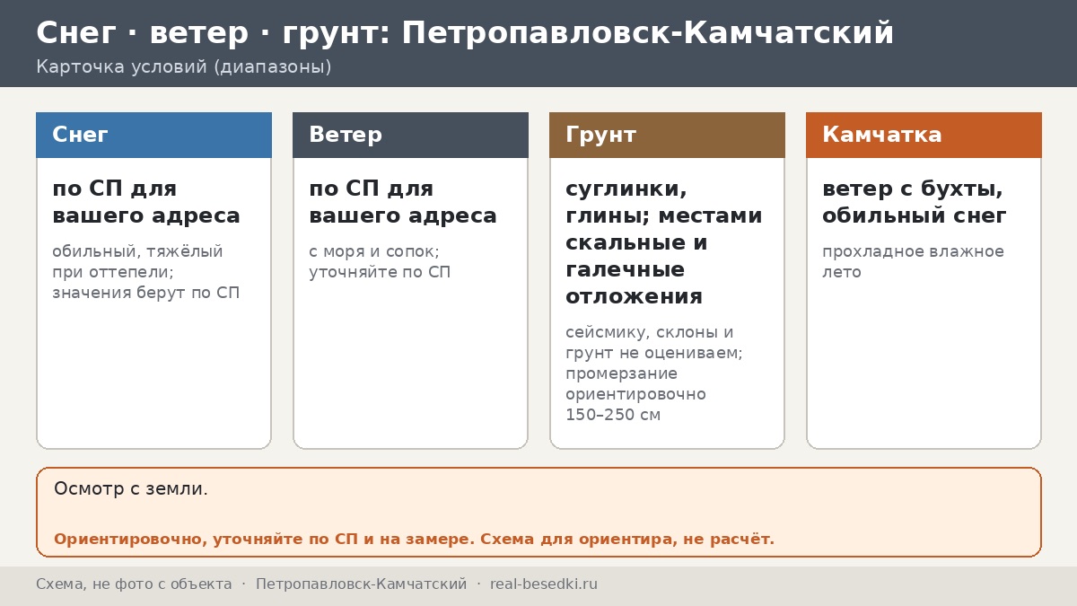 Дальневосточный климат в Петропавловске-Камчатском: что учесть при выборе беседки — пять стихий, снег, ветер, влага